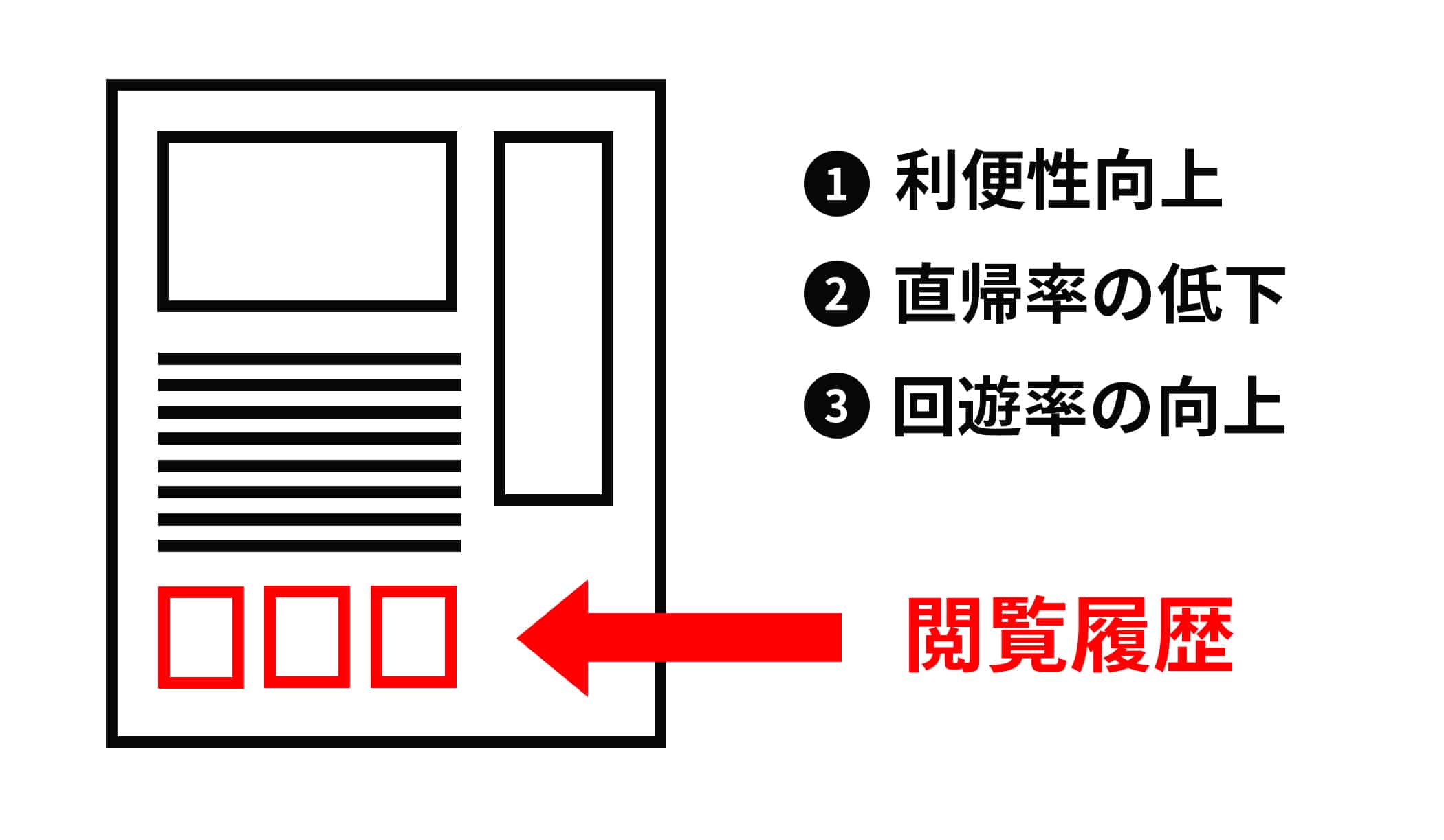 WordPressで閲覧履歴をPHPのクッキー(Cookies)で自作で機能を実装する方法やメリット・注意点を徹底解説 –  UMENOKI｜すぐに仕事で使えるIT技術情報メディア